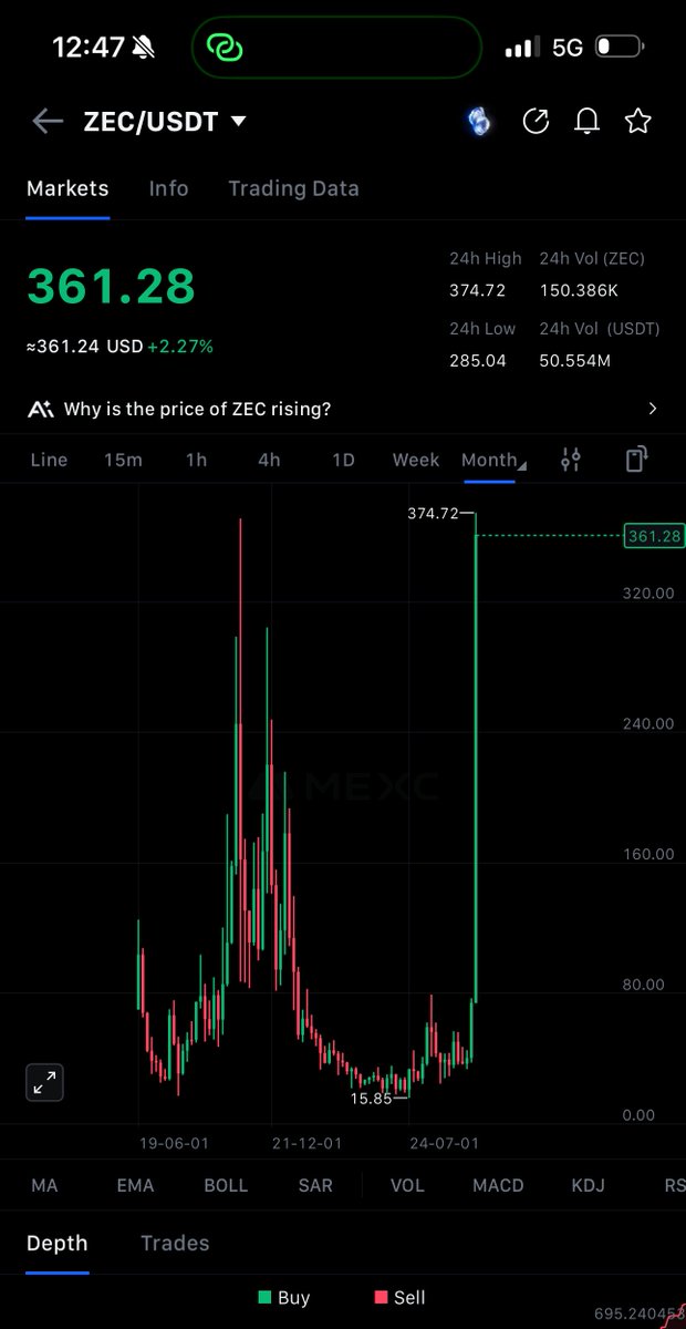 that’s what I actually visualize when I say the great Polkadot comeback

if Zcash after 4 years of a downtrend and 0 pumpamentals managed to recover like this 

our magic internet supercomputer will reign in the top 5 again
lfg.