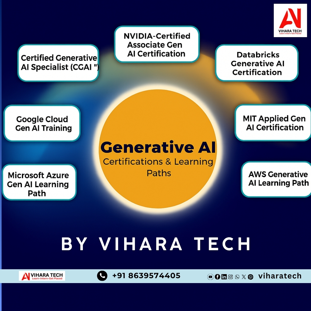 viharatech's tweet image. Master Generative AI with expert-led certification paths from NVIDIA, AWS, Google Cloud &amp;amp; more!

Join Vihara Tech to Learn – Intern – Get Placed.

 +91 8639574405 |  viharatech.com
#GenerativeAI #AICertification #ViharaTech