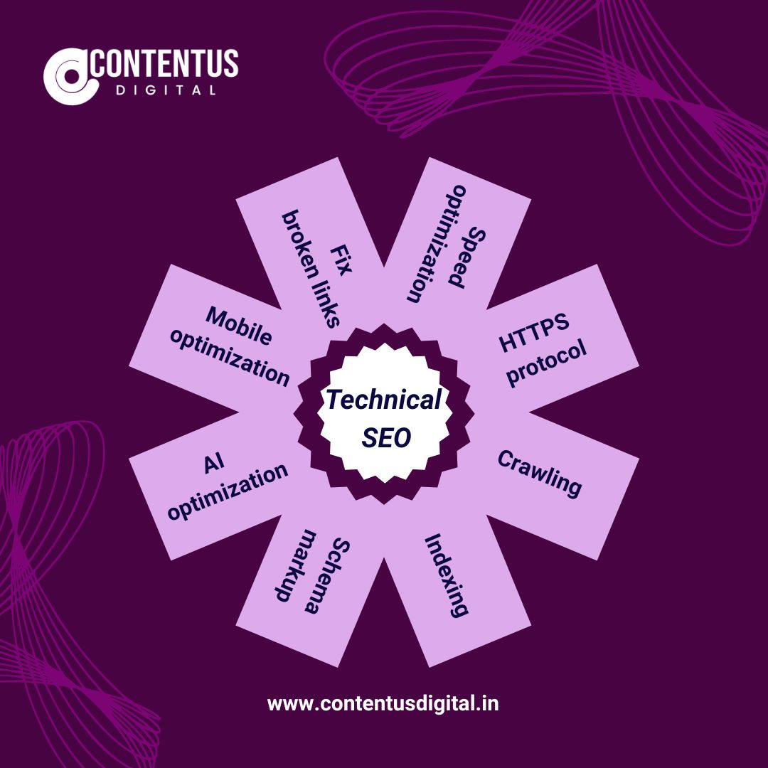 contentusdgtl's tweet image. Unlock Google rankings! Our essential Technical SEO Checklist is here to boost your website&apos;s performance.

Read the full guide and transform your visibility today!
Link: contentusdigital.in/technical-seo-…

#TechSEO #SEOchecklist #GoogleGSC #SiteSpeed #CrawlingAndIndexing #AIoptimization