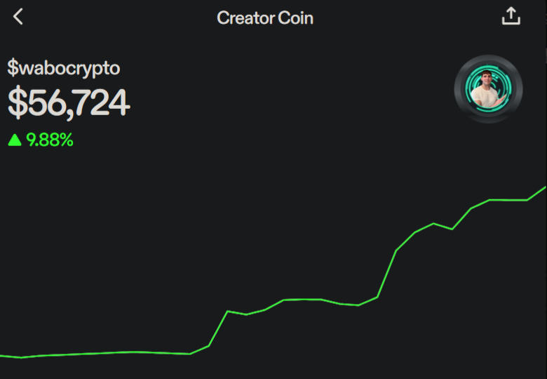 0xWabo's tweet image. Every day I wake up, my @zora creator coin is higher in price.
I'm going to start posting there more regularly.
zora.co/@wabocrypto
Drop your Zora @ in the comments, and I will buy your coin. 
I've already bought over 300 creator coins, and I'm in good profit.
If I've…
