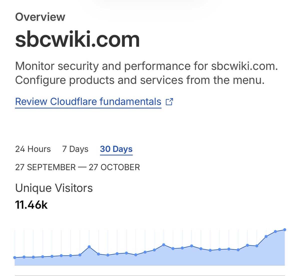sbcwiki's tweet image. In the last 30 days we broke a new record reaching over 10.000 unique visitors to the site! 🎉
Glad it&apos;s resonating well that we need a more open approach about documentation for all the ARM (and later riscv) computers