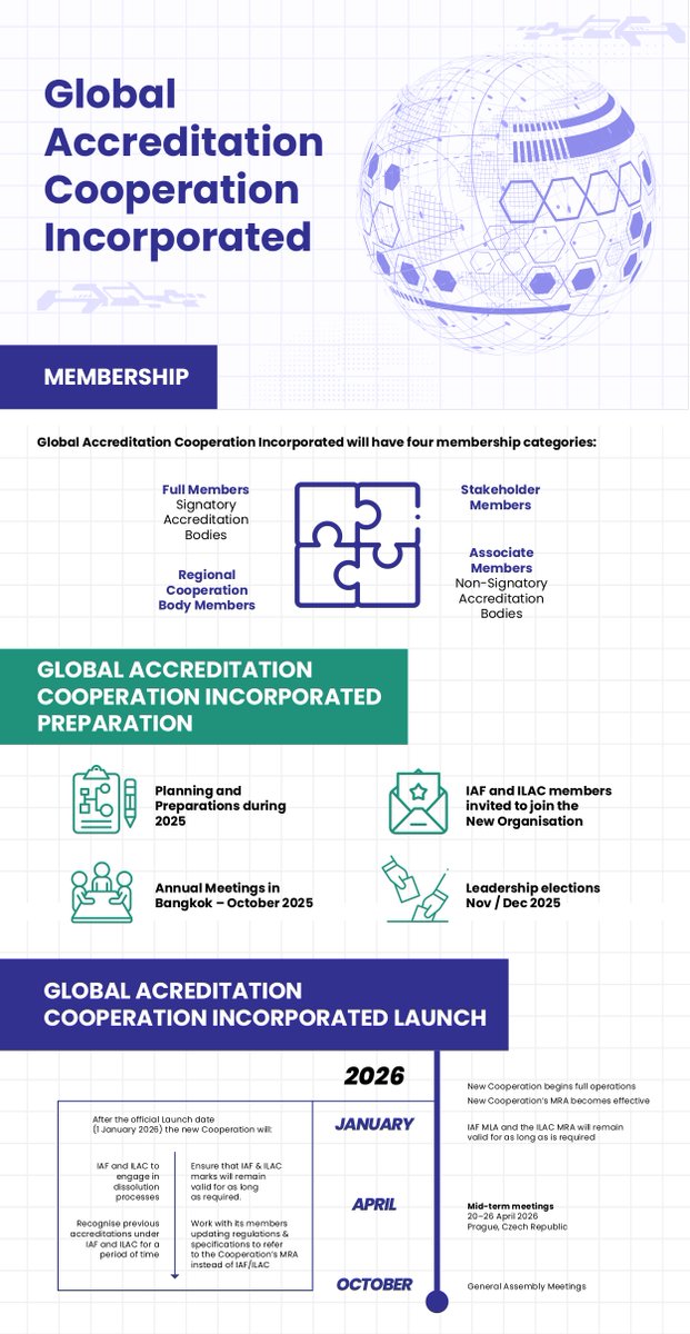 AFRAC Official tweet media