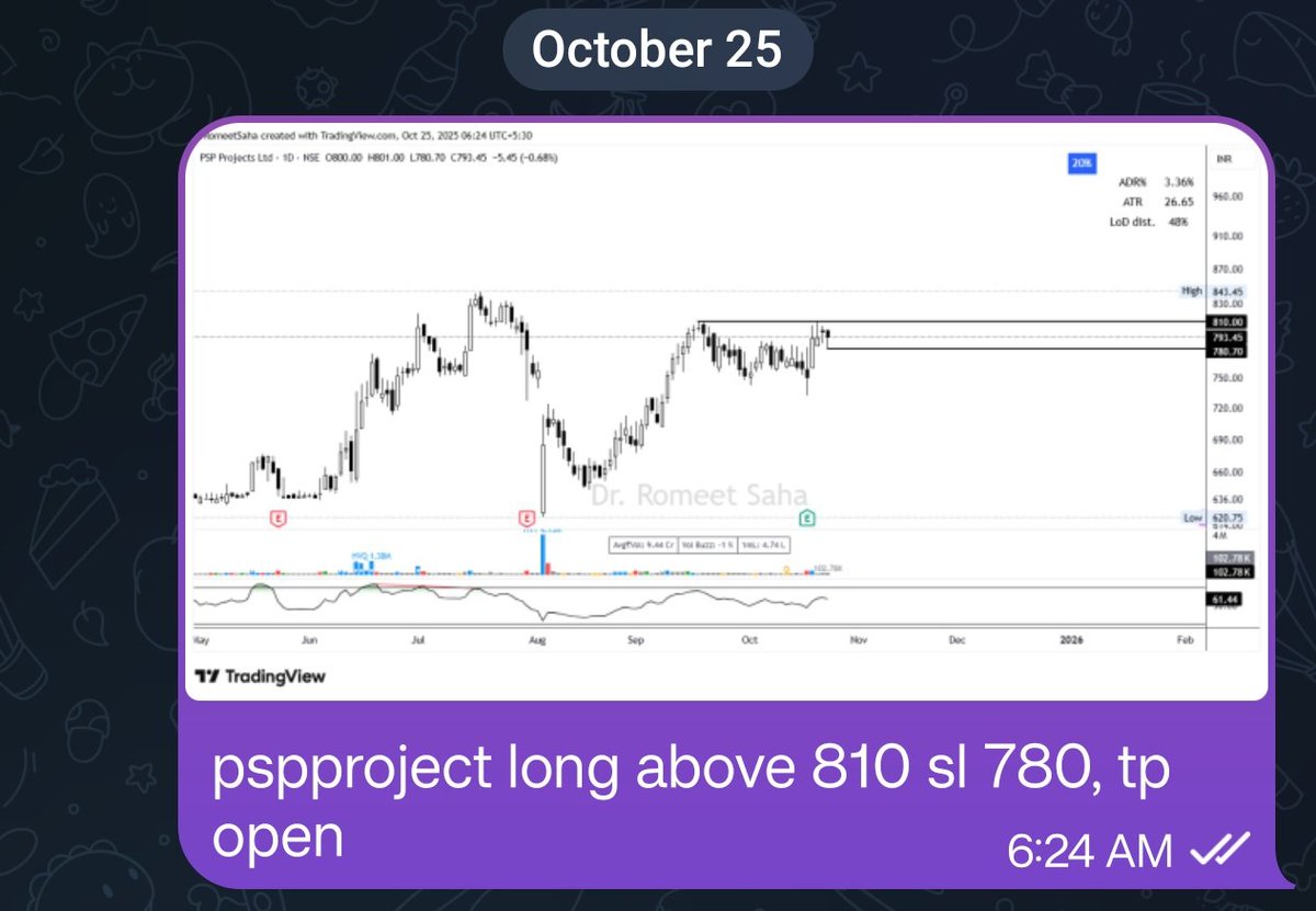 DrRomeetSaha's tweet image. #Pspprojects up 12%