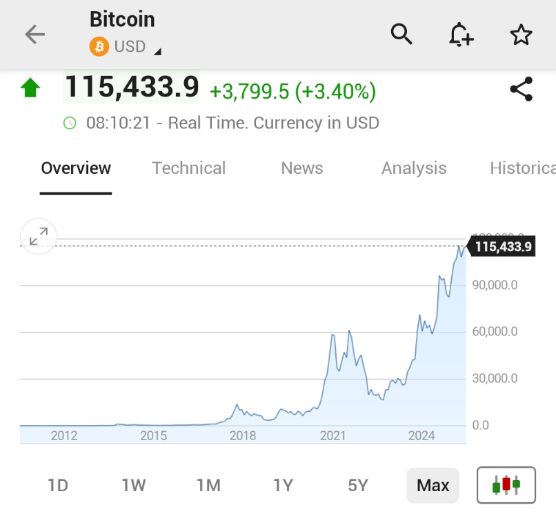 🚨 INVESTING : "Bitcoin risale a $115.000 grazie all'ottimismo sul commercio tra Stati Uniti e Cina"