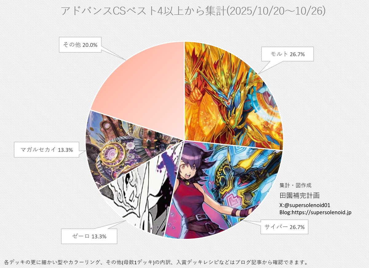 DCDアプリモンスターズ オメガモン sec デジモンユニバース アプリ