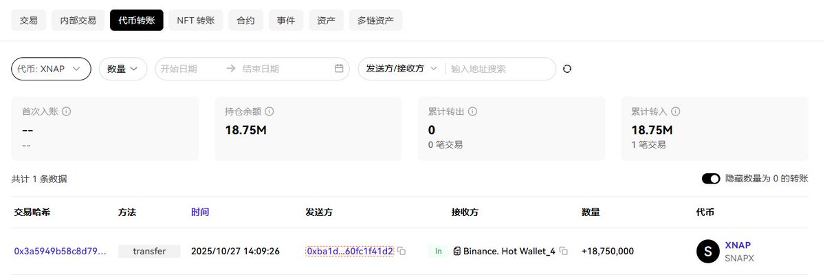 小C | 🔶BNB tweet media
