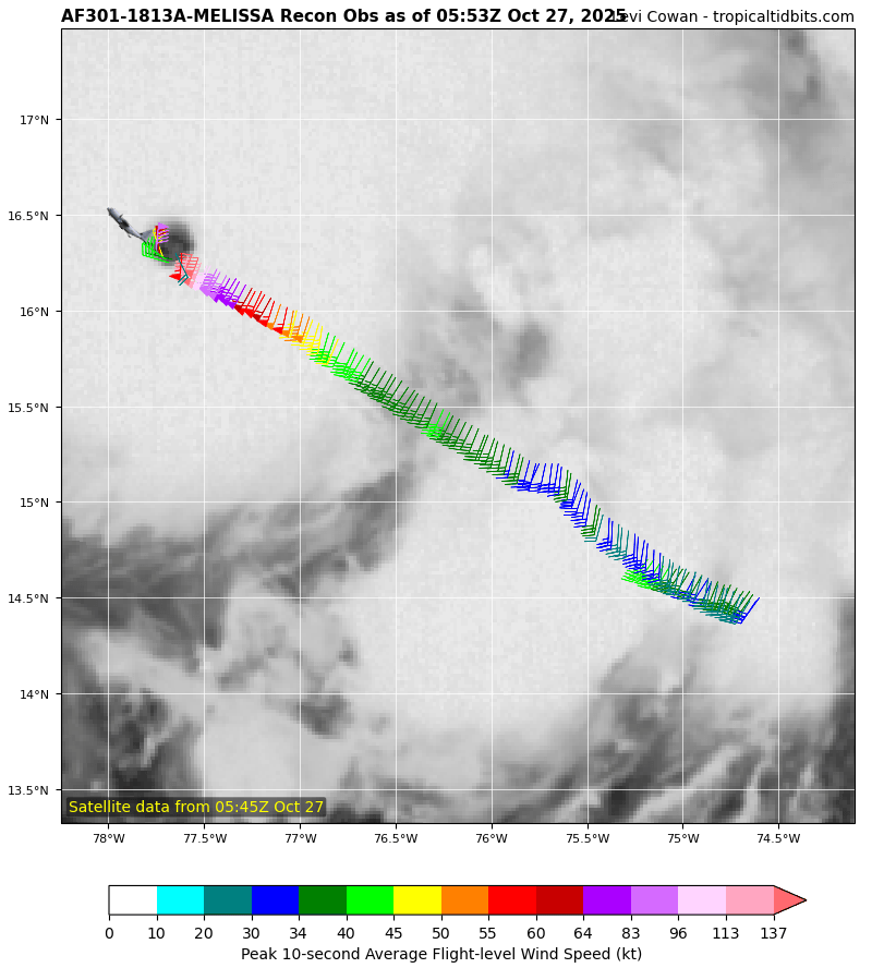 #Melissa is no category 4 hurricane. The pressure is down around 920mb more or less. Could very well be a category 5 hurricane at the moment.