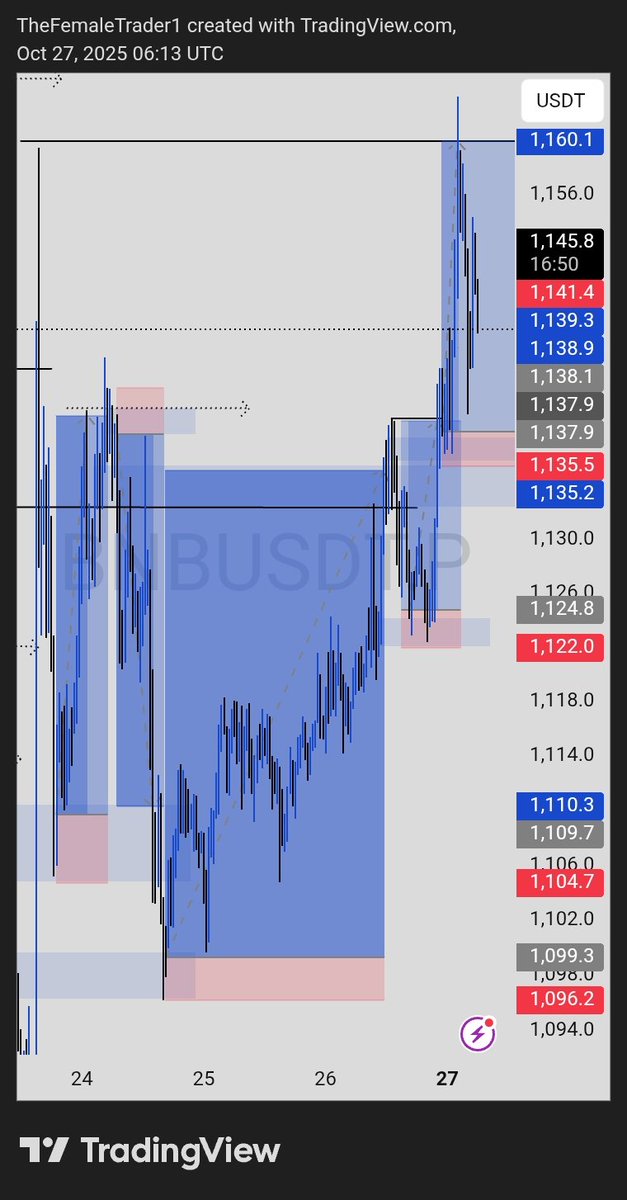@TheFemale_Trader tweet media