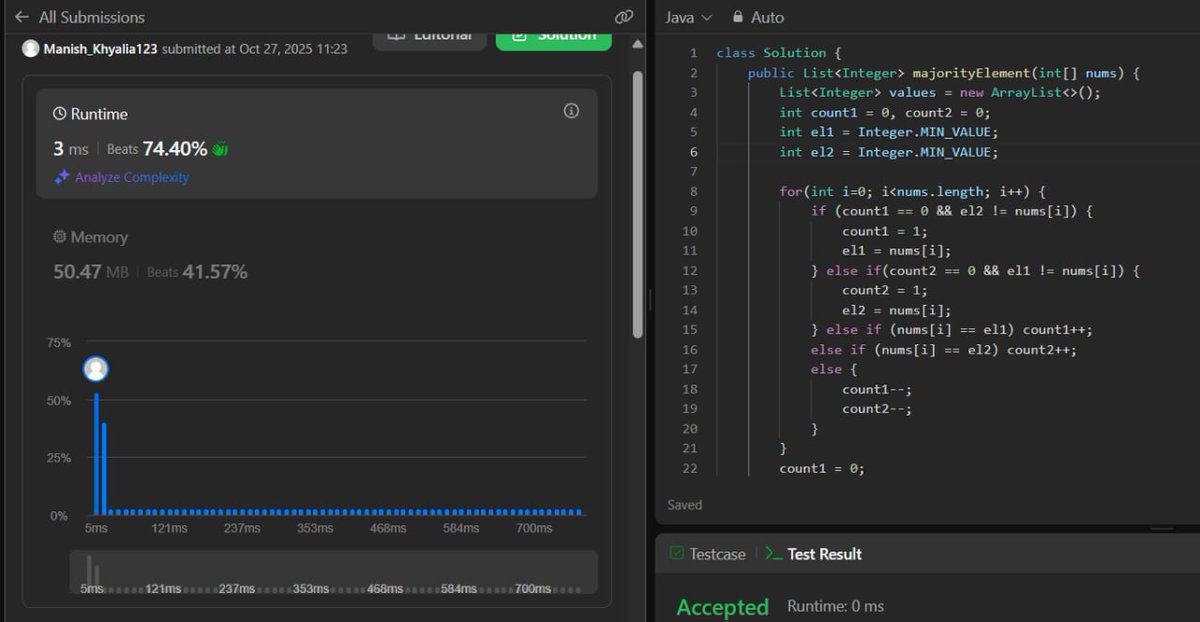 Manish_Kumar60's tweet image. ✅ Solved LeetCode 229 – Majority Element II
• Brute force
• HashMap
• Moore’s Voting Algorithm
Learned how to find elements appearing more than n/3 times.
#LeetCode #DSA #Coding #ProblemSolving
