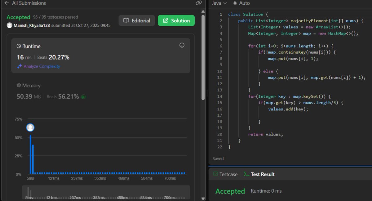 Manish_Kumar60's tweet image. ✅ Solved LeetCode 229 – Majority Element II
• Brute force
• HashMap
• Moore’s Voting Algorithm
Learned how to find elements appearing more than n/3 times.
#LeetCode #DSA #Coding #ProblemSolving