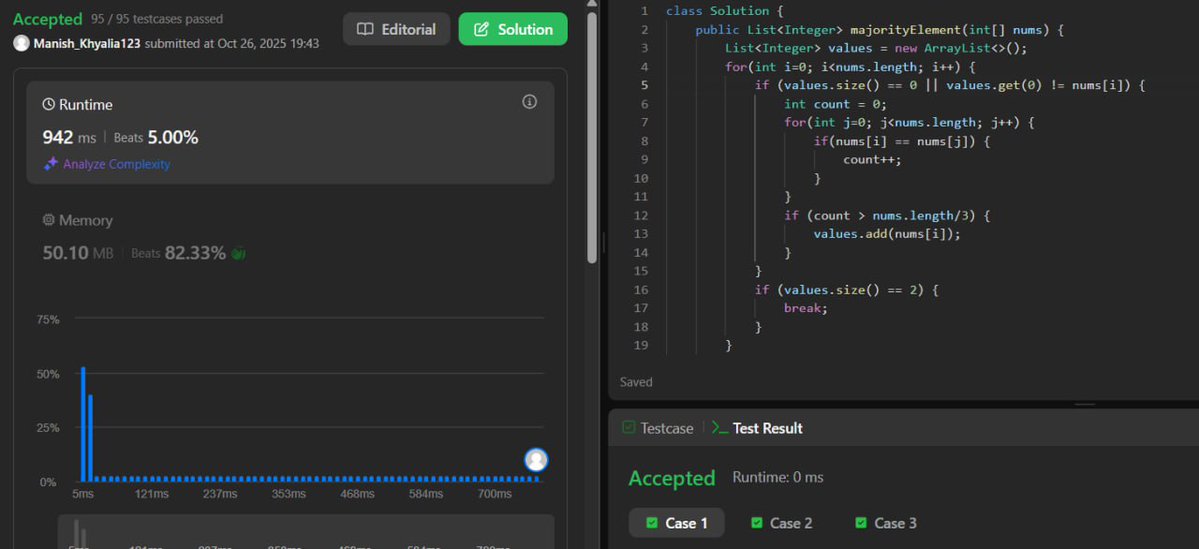 Manish_Kumar60's tweet image. ✅ Solved LeetCode 229 – Majority Element II
• Brute force
• HashMap
• Moore’s Voting Algorithm
Learned how to find elements appearing more than n/3 times.
#LeetCode #DSA #Coding #ProblemSolving