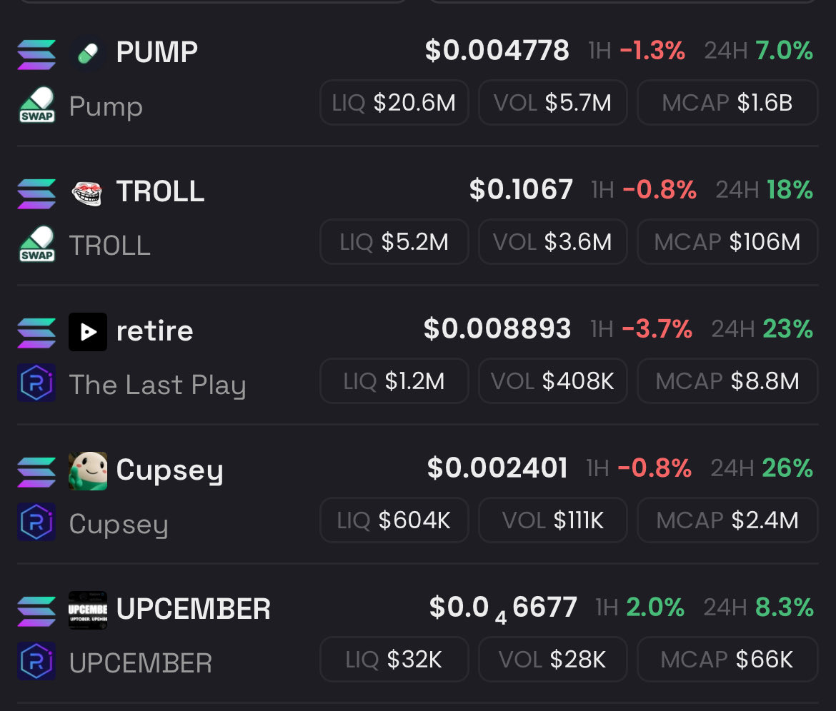daqrdd's tweet image. Conviction bags finally back in profit.
Up only season soon 🎯
$troll $retire $cupsey $pump