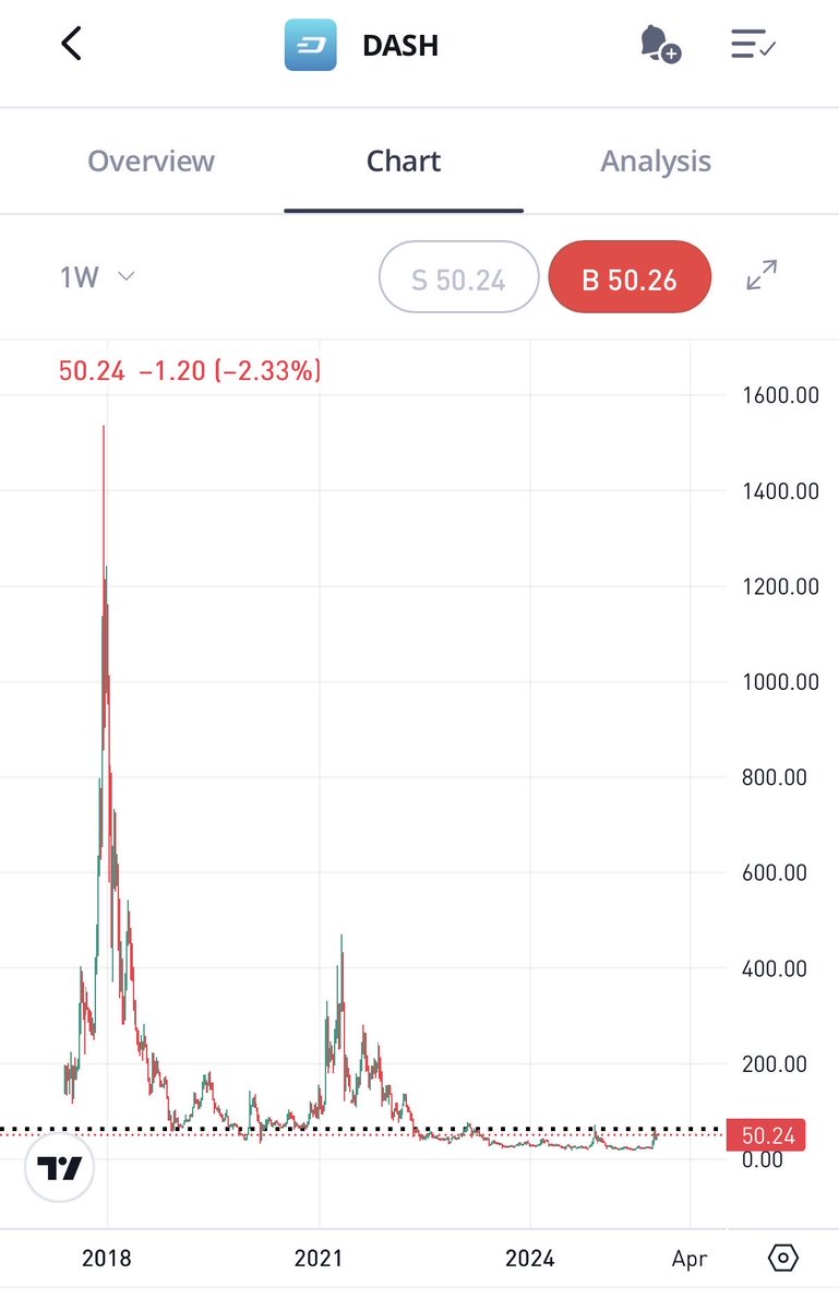 frogcalledpepe's tweet photo. $Dash if in doubt zoom out!! It’s gonna be beautiful!! https://t.co/JSDwtWKLYY