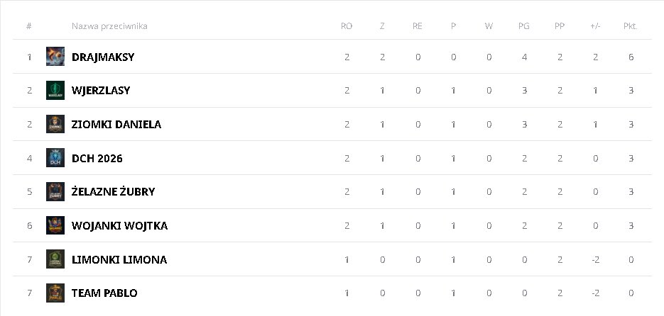 Dobre Chłopaki tweet media