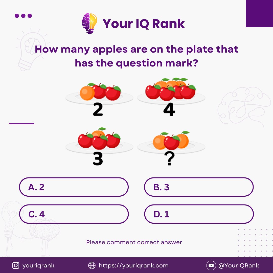 youriqrank's tweet image. Fruit Logic: Find the Missing Apples! 🍎🍊❓

Determine which fruit (apples or oranges) is represented by the number below the plate, and use the plate&apos;s contents to find the missing value in the sequence: $2, 4, 3, ?$.

#IQPuzzle #NumberSequence #LogicPuzzle #AppleOrange
