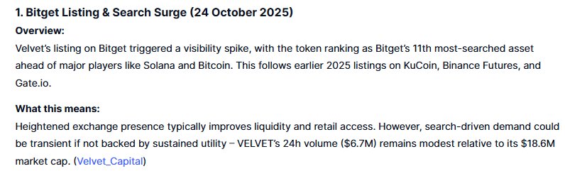 amalchamara123's tweet photo. Bitget Surge &amp; $VELVET Hype
🚀 $VELVET just became Bitget’s 11th most searched token—outpacing even $SOL and $BTC! That’s community power in action. Are you trading $VELVET yet? @Velvet_Capital  @wallchain 
#VELVET #Bitget #CryptoTrends #DeFi #VelvetCommunity https://t.co/9RbcIrZqcu