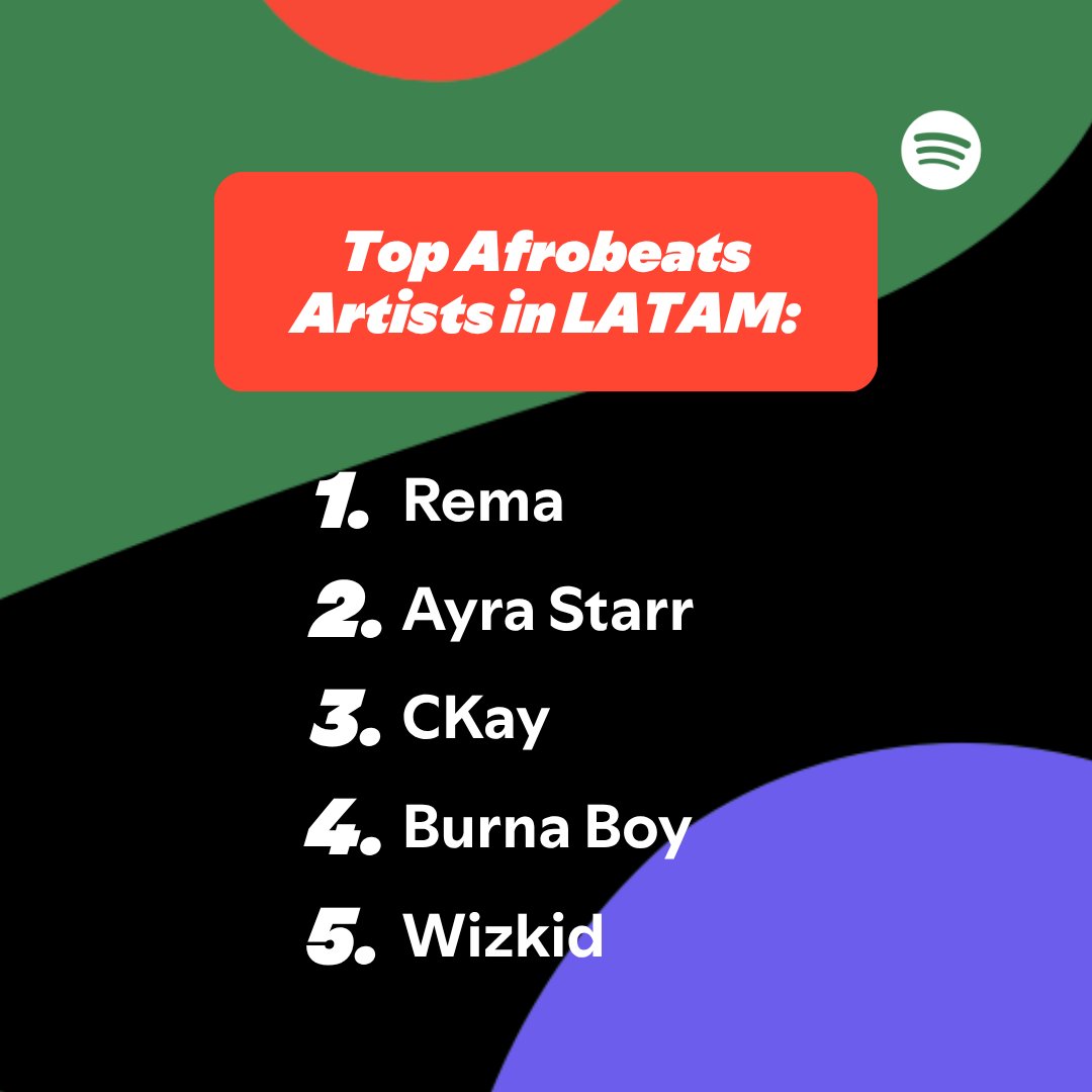 SpotifyAfrica's tweet image. Beats in focus, let's take a closer look at how Afrobeats went from Naija to the global stage. 🇳🇬🌍