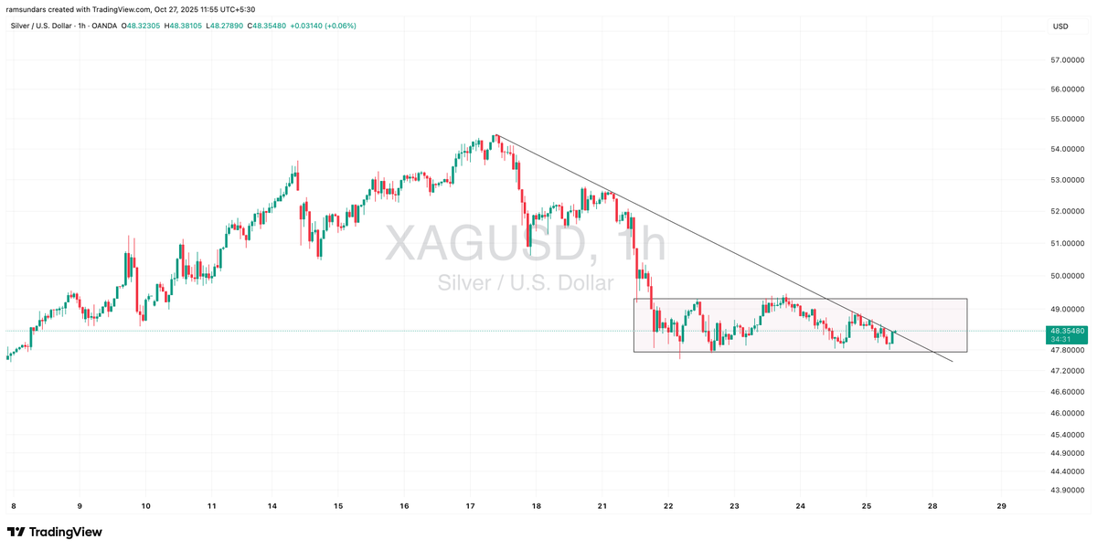 ramsundars's tweet photo. @TechCharts https://t.co/5zzviUodWL