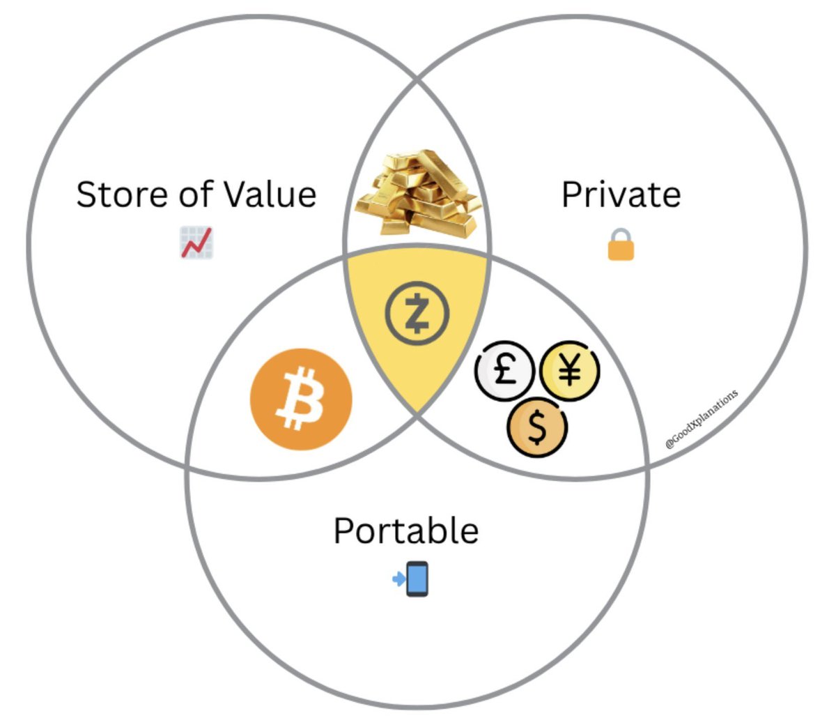 Good Xplanations tweet media