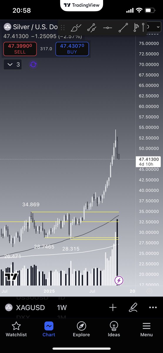 シルバー35ドルまで戻りそーww