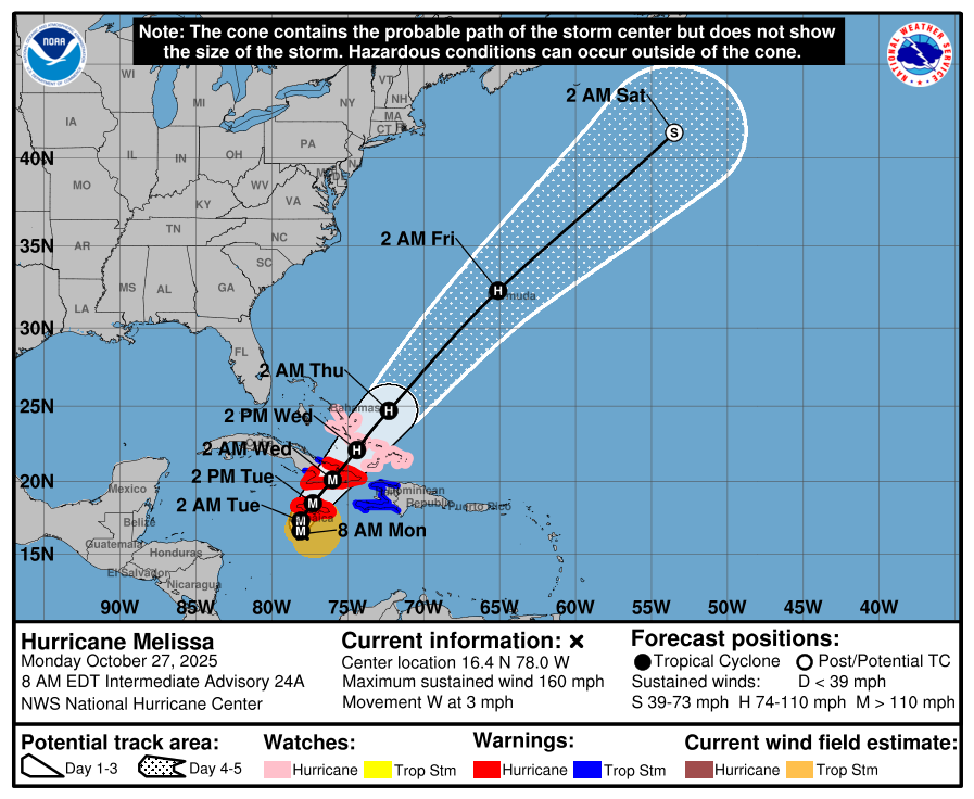 weatherjamaica's tweet photo. As of the 7 AM update from the hurricane center, Category 5 Major Hurricane Melissa's maximum sustained winds have remained the same at 160 mph. She is still moving slowly toward the west at 3 mph and remains on track to make landfall in Jamaica. https://t.co/mlJbaSE6MY