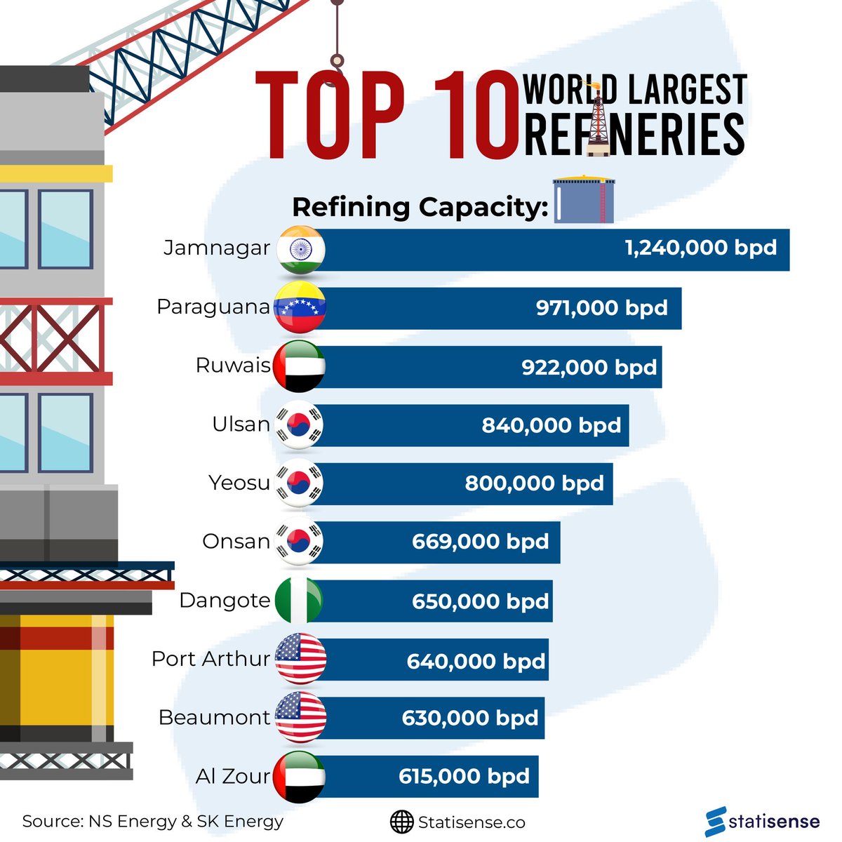 Nigeria is about to top this list GUYS 

🇳🇬🇳🇬🇳🇬🇳🇬🇳🇬💪🏽💪🏽💪🏽💪🏽💪🏽
