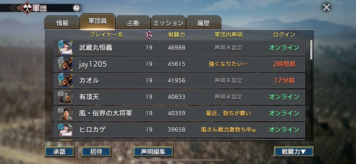 ここ2、3日で1万上げましたが、まだまだ上がいます
頑張ります🔥
#キングダム覇道