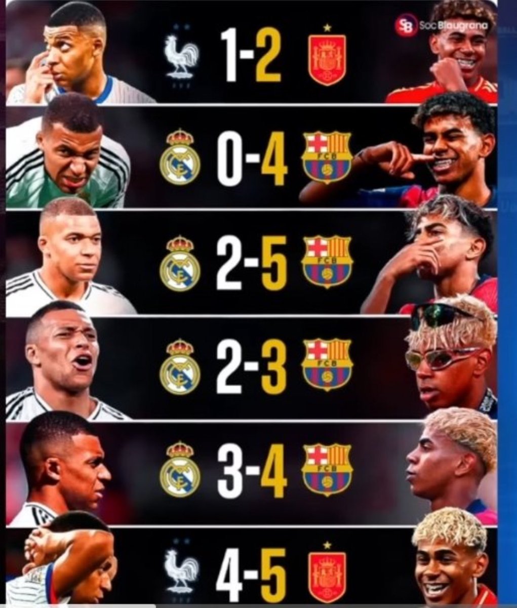Sgio010's tweet image. Es normal que celebren una victoria por la mínima con un Barcelona lleno de bajas y además con decisiones arbitrales discutibles como si fuera un título. Vienen de una humillación en cada clásico durante la temporada pasada.