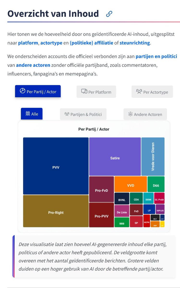 Pipistrellos's tweet image. #AI invloed gebruikt tijdens de verkiezingen o.a.door #partijen en #politici.