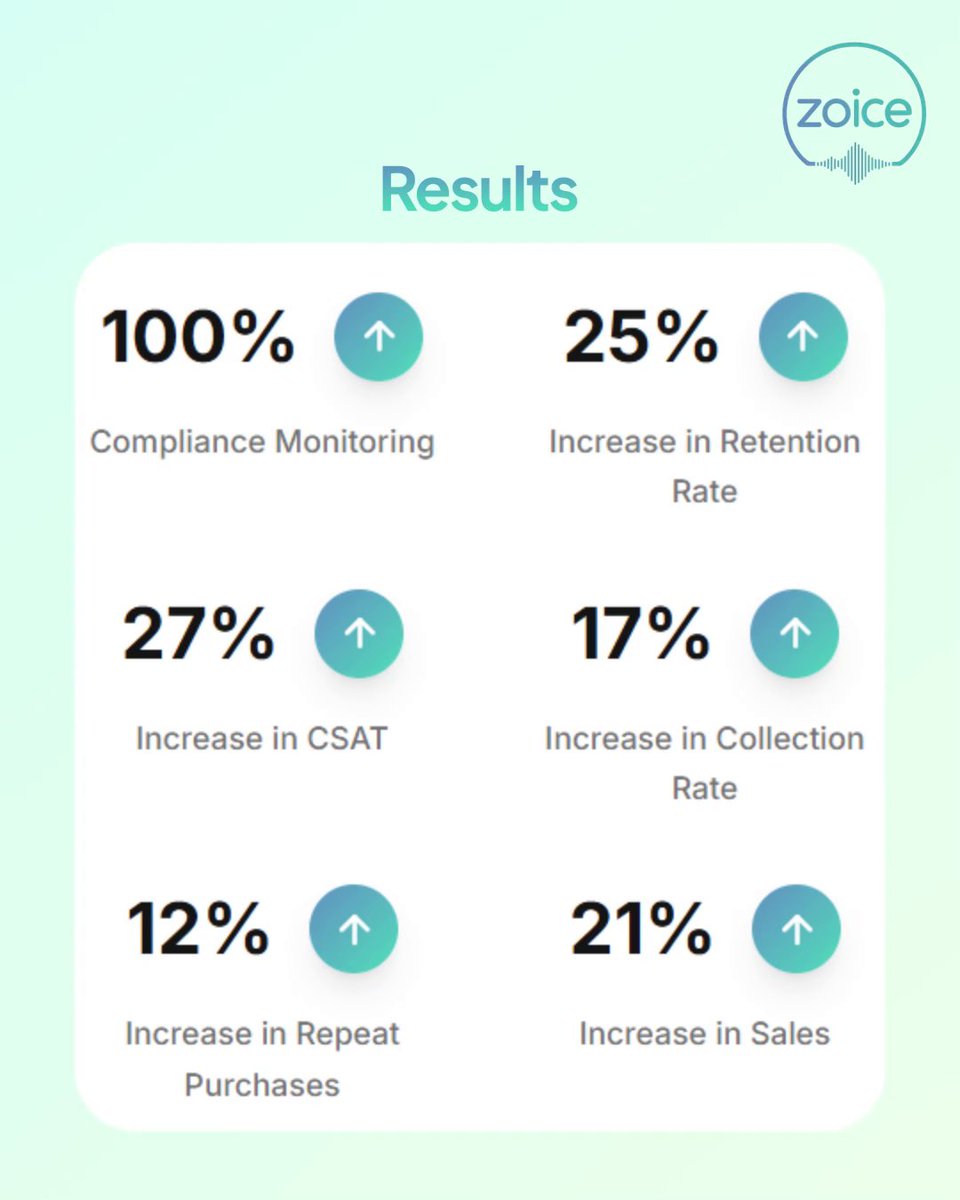 zoiceai's tweet photo. Let AI take your business to the next level. Start today with @zoiceai 

@jhanwarsid @arunanksharan @GuptaAnuprash  @akshatt_defi 

#ZoiceAI #businessgrowth #smartautomation #DigitalIndia https://t.co/LMTGLK4wSD