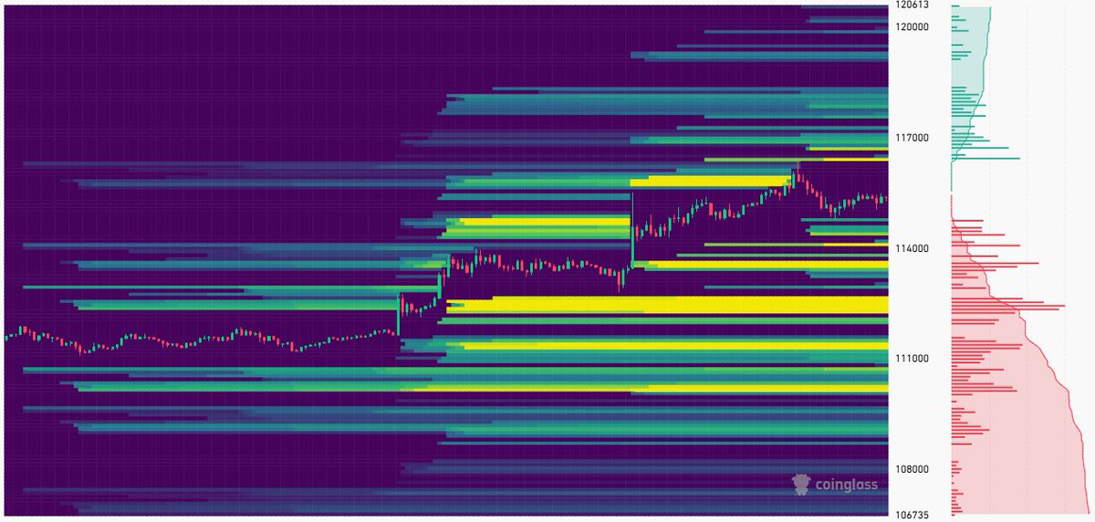 $BTC - 4h

All lower highs swept. What's next?

Liquidity pool at ~$112k looks juicy.