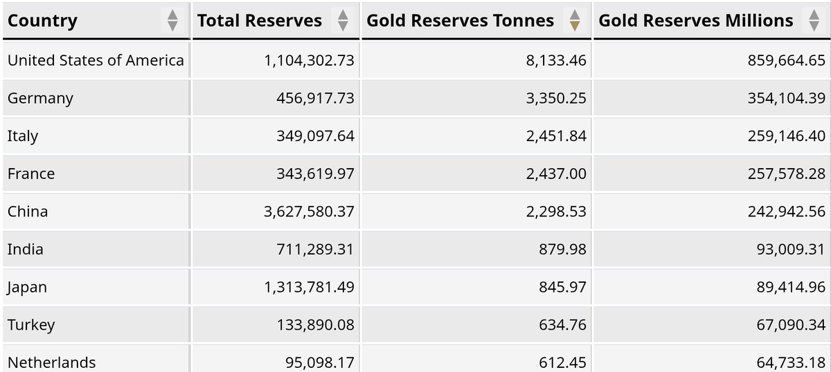 Con las reservas de oro de Alemania no podemos hacer el mismo chascarrillo.