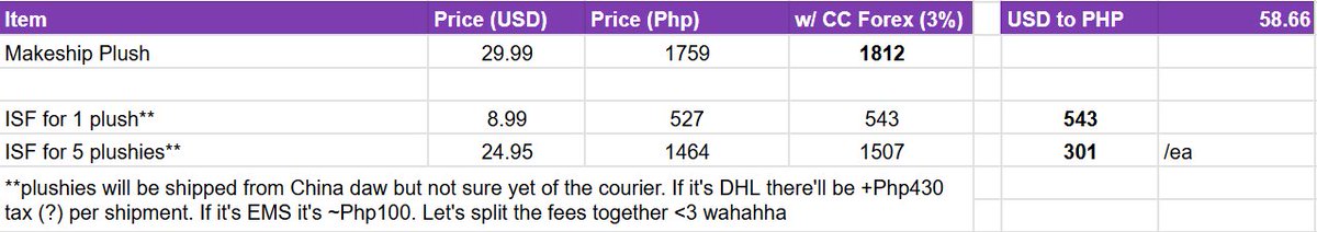 ginmin317's tweet image. [PH GO] Nijisanji EN Makeship Plushies 
1 plush is $29.99 or ~PHP 1812*
max 5 plushies per shipment (if we get 5 we can bring down ISF to ~301 per plush 🥳🫶)

DOO Nov 14; Arrival in MNL April 2026
dm if interested! c:

*based on current forex, tbd other fees (customs etc)