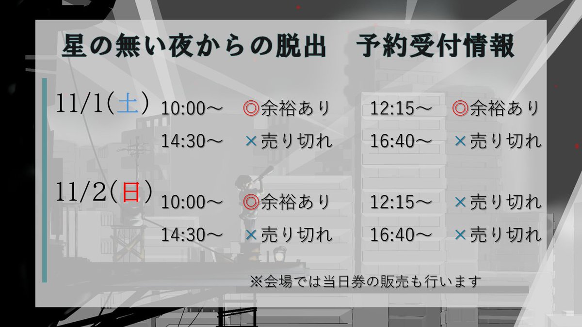 【公演予約状況】
#九大祭 公演「星の無い夜からの脱出」の本日21時時点での予約状況です。
まだまだご予約を受け付けております！

ご予約はこちらから！
11/1(土)：tiget.net/events/435399
11/2(日)：tiget.net/events/435403

#星の無い夜脱出
#九大Quest