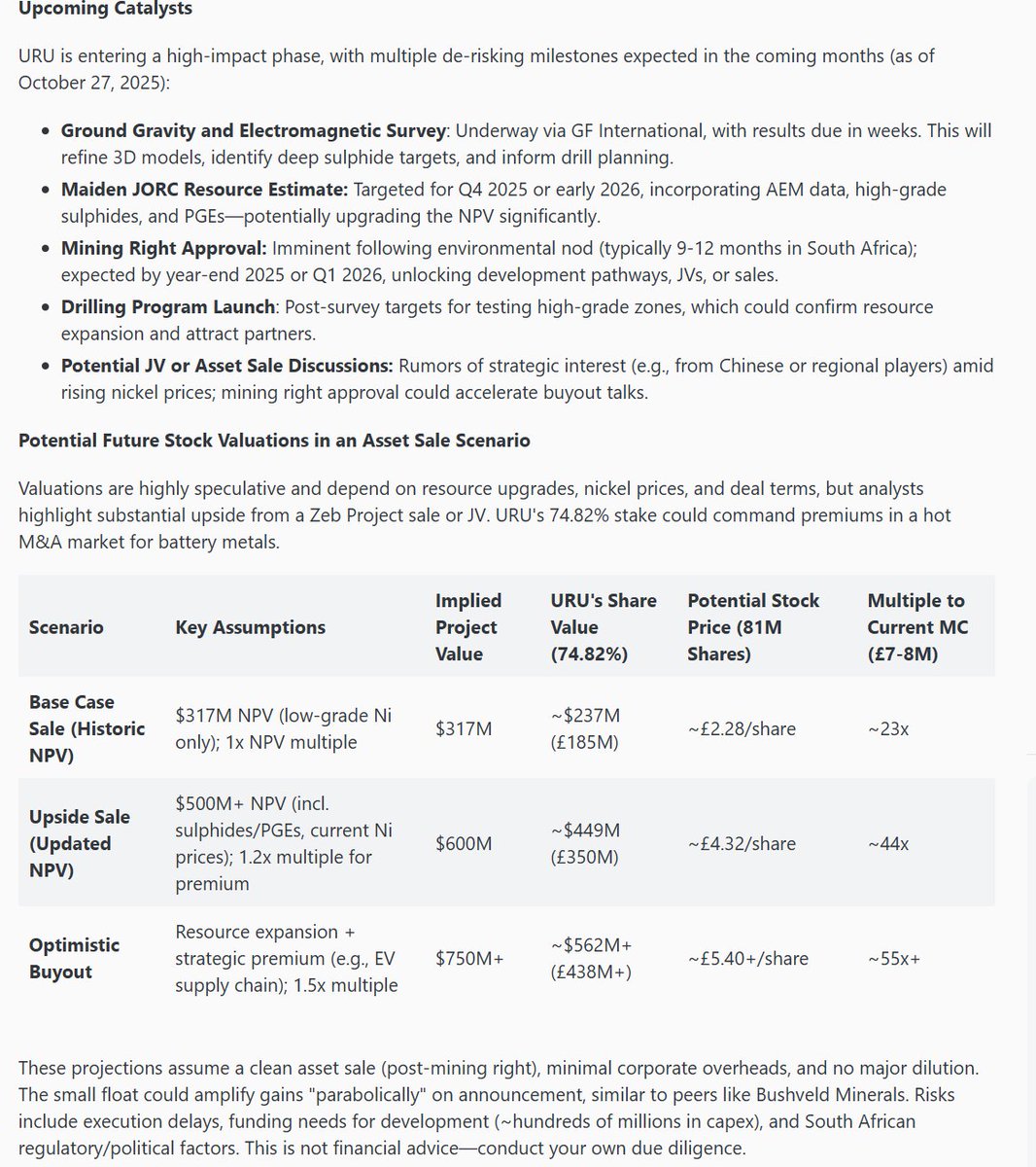 URU Metals starting to gain traction from the wider market. #URU