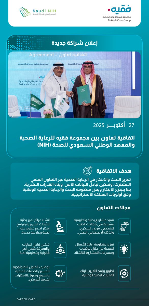 من قلب ملتقى الصحة العالمي ..
خطوة جديدة نحو مستقبل صحي يقوم على المعرفة والابتكار، تتمثل بتوقيع مجموعة فقيه اتفاقية تعاون مع المعهد الوطني السعودي للصحة (NIH) بهدف دعم الأبحاث وتطوير القدرات في منظومة الرعاية الصحية الوطنية.