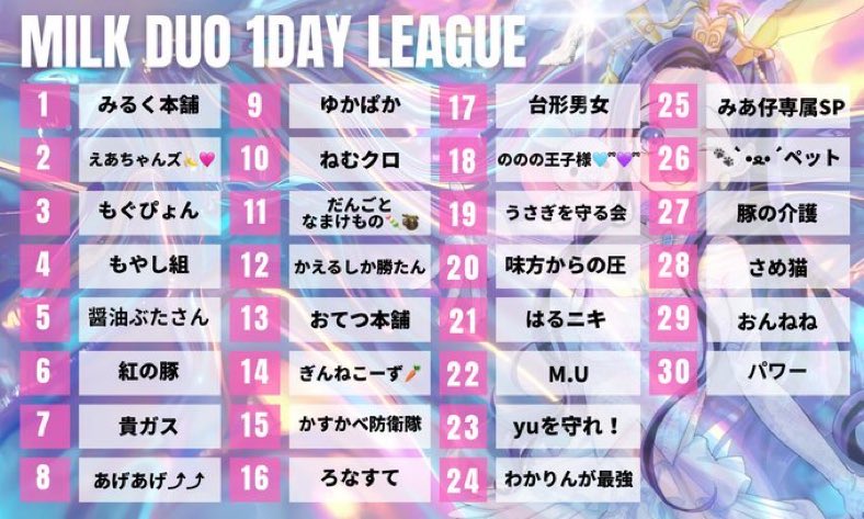 🏆🐰 Milk Duo 1Day League🐰🏆

～ 女性に優しく🎀男性は姫プしてね👠

👑 猛者同士が禁止･プレイ注目👀

① 🚹単砂 🚺単砂＋連砂
② P90 🚗ヤオタイ
③ 通常 キルポ変動 🚹1pt 🚺2pt

本日22時～お見逃し無く👀

✅ 引用RT賞有

実況配信🔗
youtube.com/live/NBADalnzJ…

#たかぽんの実況実績
#実績549