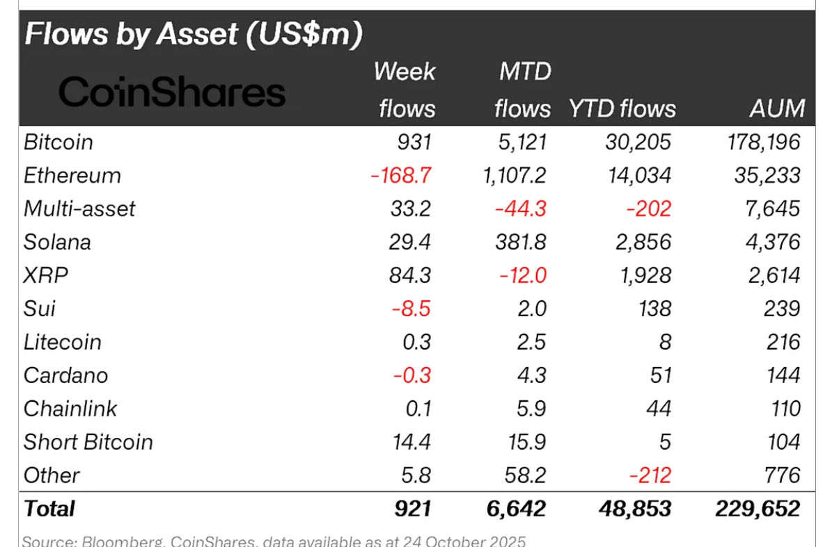 Crypto Funds Flows 