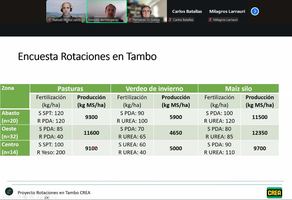 Nahuel Reussi Calvo tweet media