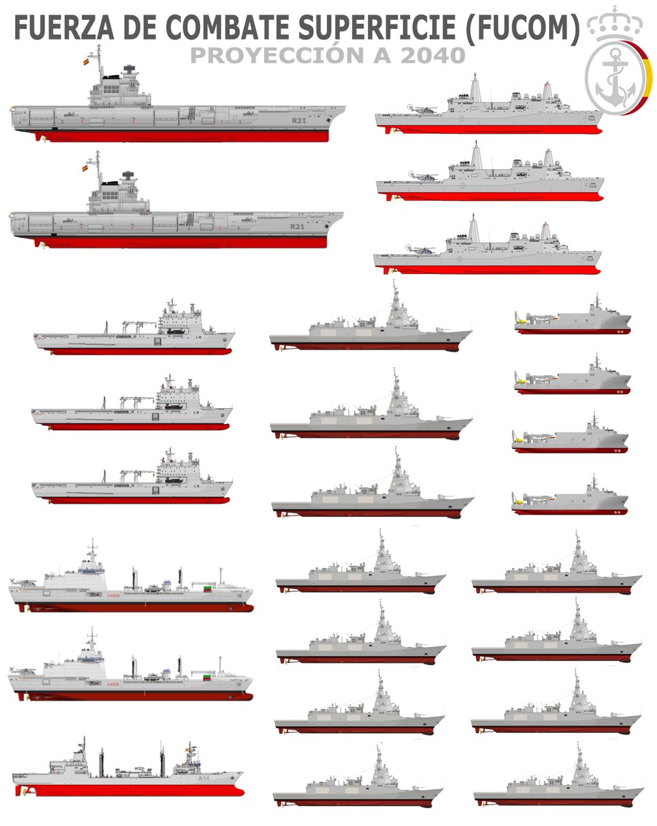 Roberto_Montesa's tweet image. Hay información contradictoria (filtraciones) sobre el nuevo plan Armada, que se financiará con un presupuesto engrosado hasta el 2.9% del PIB.
Un plan de máximos, en lo que respecta a la fuerza de superficie, sería algo así: