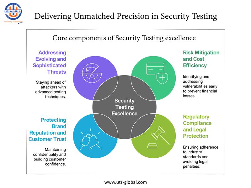 UniversalTech17's tweet image. 𝐓𝐞𝐬𝐭𝐌𝐚𝐠𝐢𝐜™ a NextGen AI/ML-Based 100% Scriptless End-to-End One-Test Hyper Automation platform for all your testing needs.
- uts-global.com
#SecurityTesting #softwaretesting #softwaretestingcompany #automationtesting #rpa #ai #ml #Scriptlesstesting #UTSGlobal