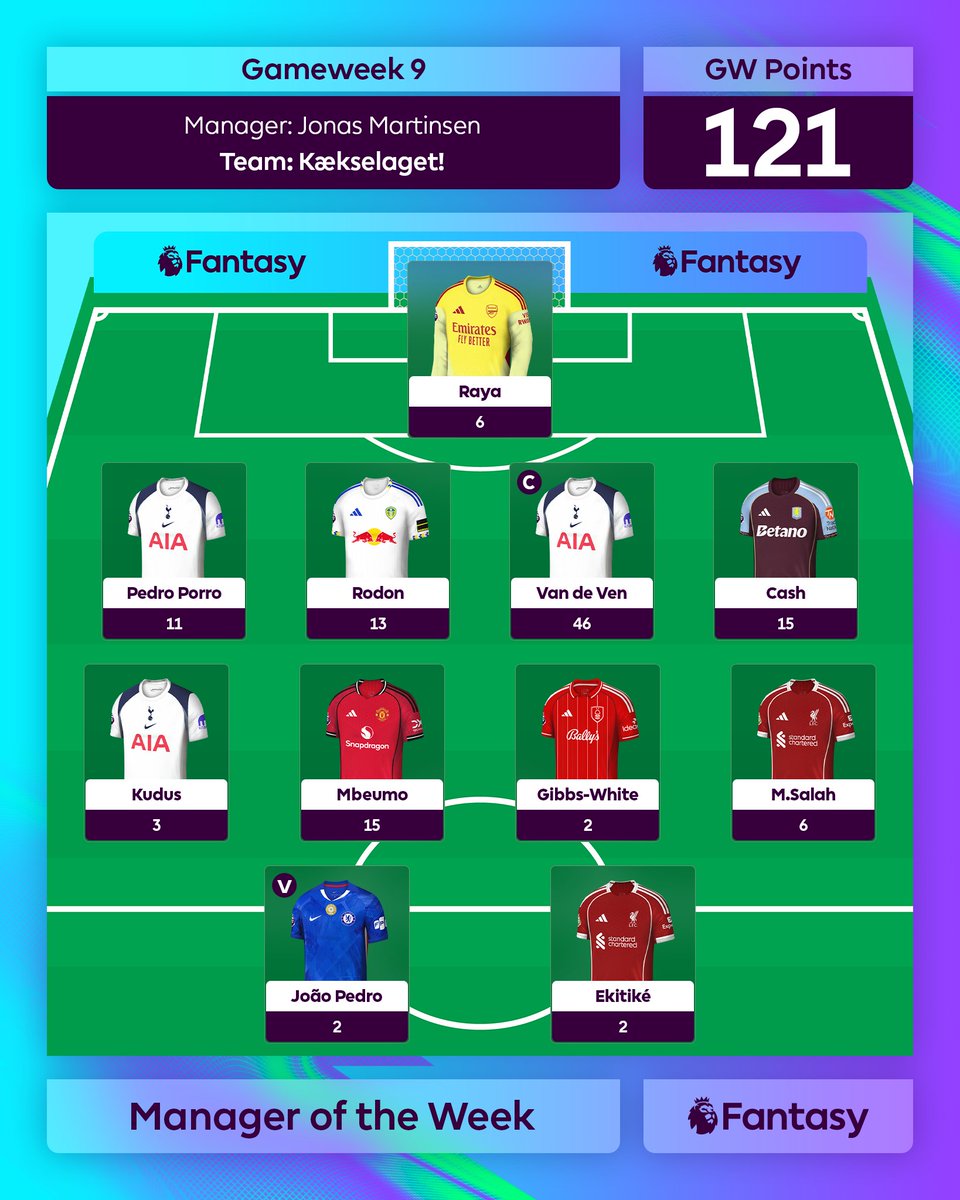 Fantasy Premier League tweet media