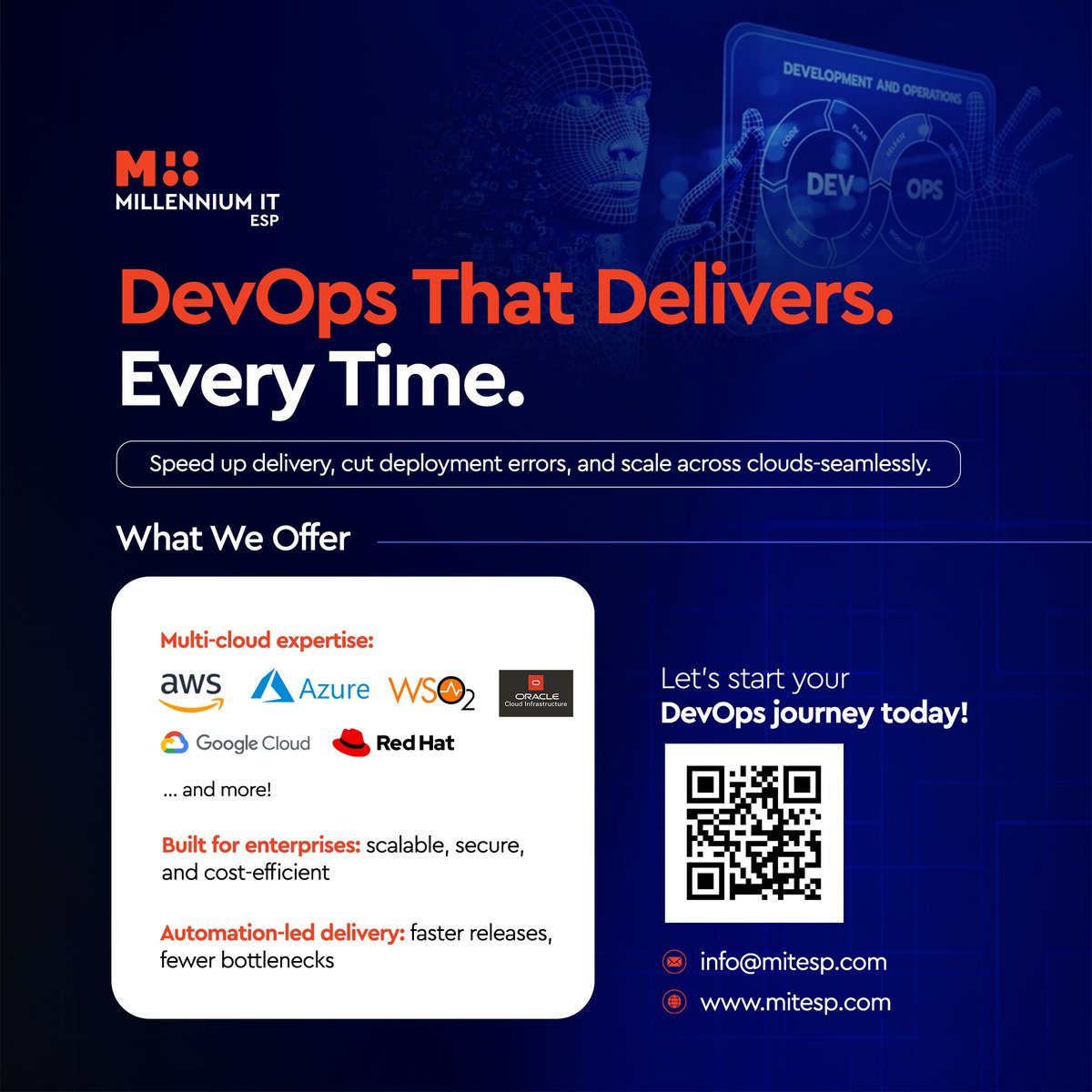 MillenniumITESP's tweet image. We help enterprises work faster, stay secure, and scale smarter with #DevOps that delivers! 
 
See how our DevOps solutions help your business grow: info@mitesp.com | mitesp.com 
 
#MITESP #FutureReady #Enterprises #B2B