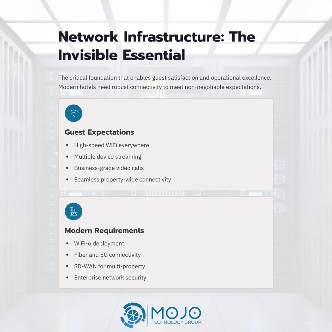 MoJoTechGroup's tweet image. Why do 92% of guests say WiFi quality determines their hotel rating? The infrastructure that makes everything else work.

#HospitalityTechnology #HotelWiFi #MoJoTechnologyGroup  #mojotechgroup #HotelTech