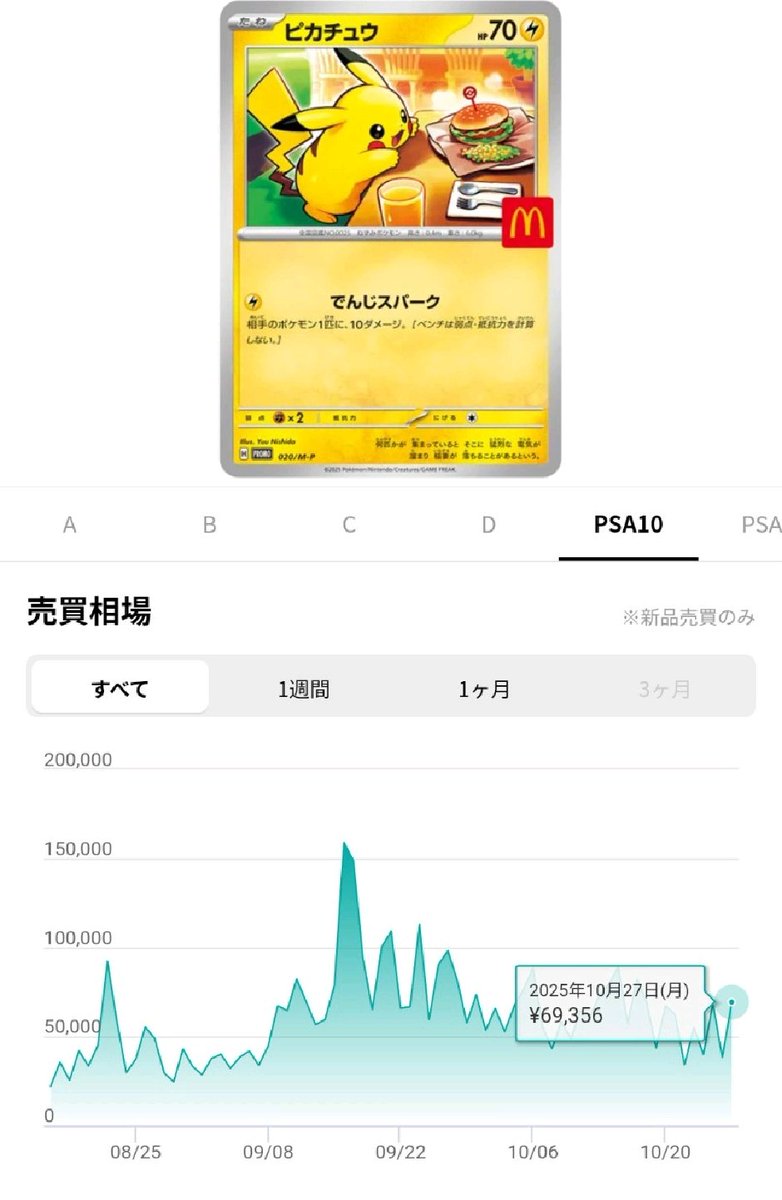 Breakfast カード付 サイン入 ニールマクディアミッド 限定750部 * ミク@カードショップしろねこ on X