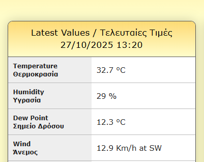 Νομίζω ότι όλοι συμφωνούμε ότι αυτό όχι απλά δεν είνα φυσιολογικό αλλά είναι ΑΡΡΩΣΤΙΑ! 🥵🥵🥵🥵🥵