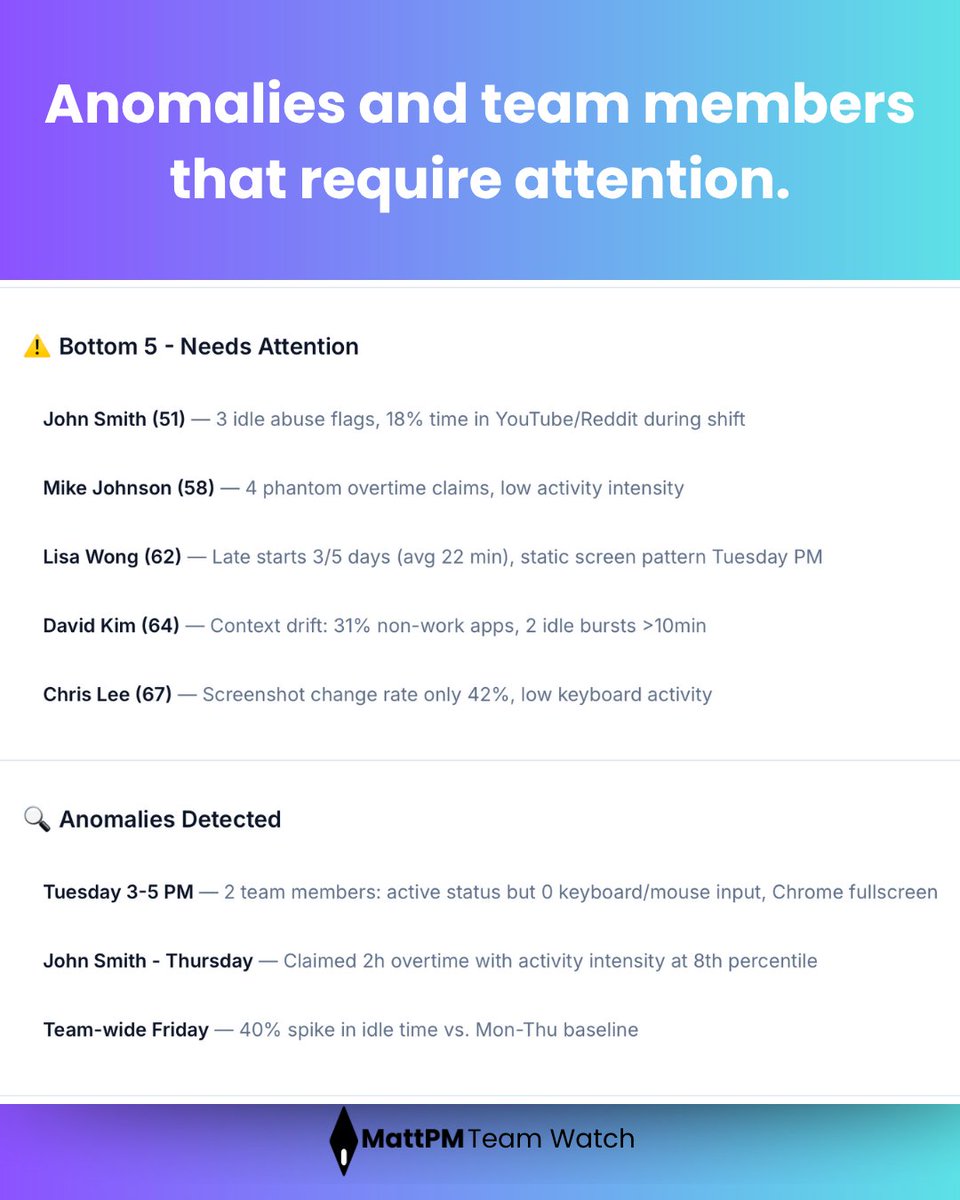 aiMattPM's tweet image. Managers need signal, not spy-cams. Optional screenshots, blurring, and rules you control. The output is one Friday action plan.
We are looking for 20 more teams to trial the beta - no cost. Reply "BETA" or join waitlist using link in bio.