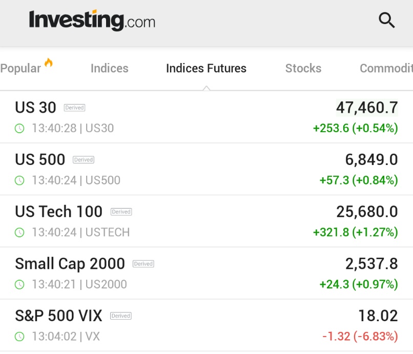 🚨 INVESTING : "Mercati in crescita: S&P 500 EMINIS +0.8% e NASDAQ FUTURES +1.2% grazie alle speranze per un accordo commerciale tra USA e Cina"