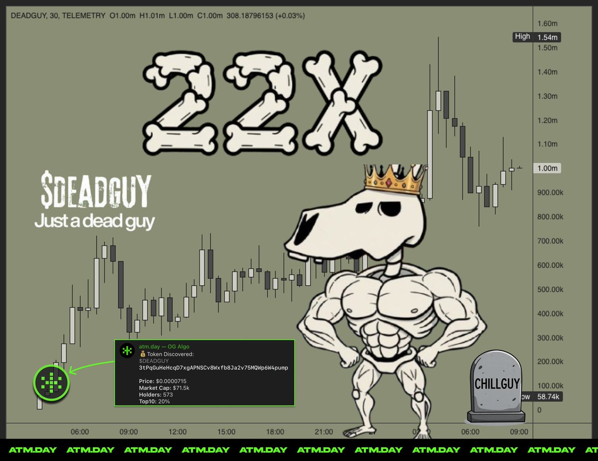 $DEADGUY is live with 320M supply — and the first entries always define the curve.
I don’t chase heat… I position before the smoke turns to fire.