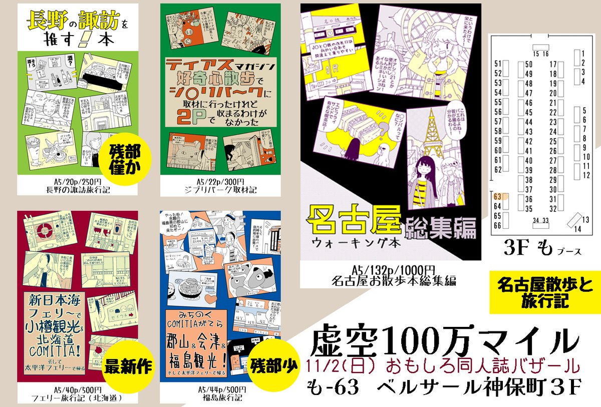11/2(日)開催、おもしろ同人誌バザール(神保町)11〜16時お品書きです

虚空100万マイル/も-63(ベルサール神保町3F)  

名古屋お散歩本
ジブリパーク取材記
フェリー旅行記
福島旅行記
諏訪旅行記  

ペーパーラリーにも参加します。
お立ち寄り頂けると嬉しいです！ #おもしろ同人誌バザール
